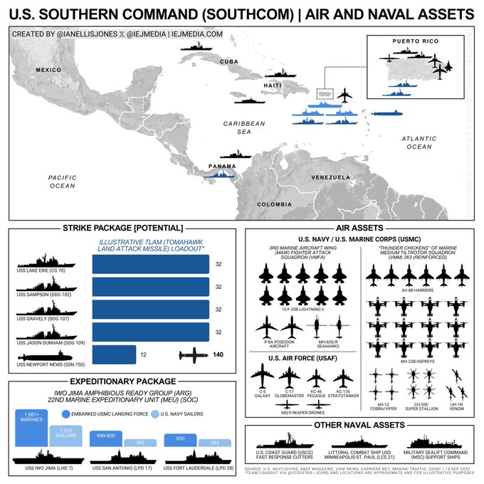 US warships venezuela