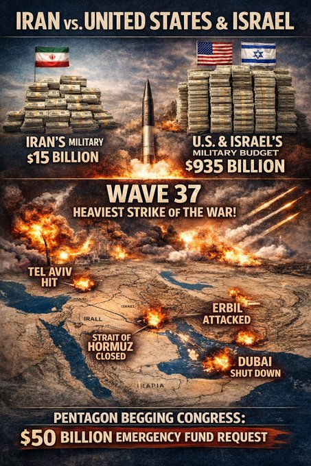 iran vs us vs israel